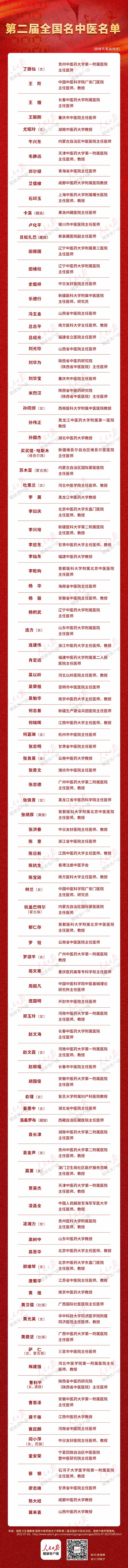 1658371596383671.jpg 第二届全国名中医名单.jpg